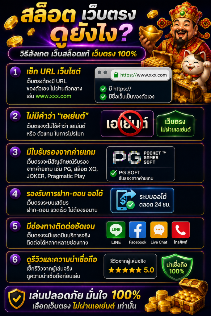 สล็อต เว็บตรง ดู ยัง ไง วิธีสังเกตเว็บคุณภาพ เล่นลื่น ปลอดภัย ใช้งานง่าย