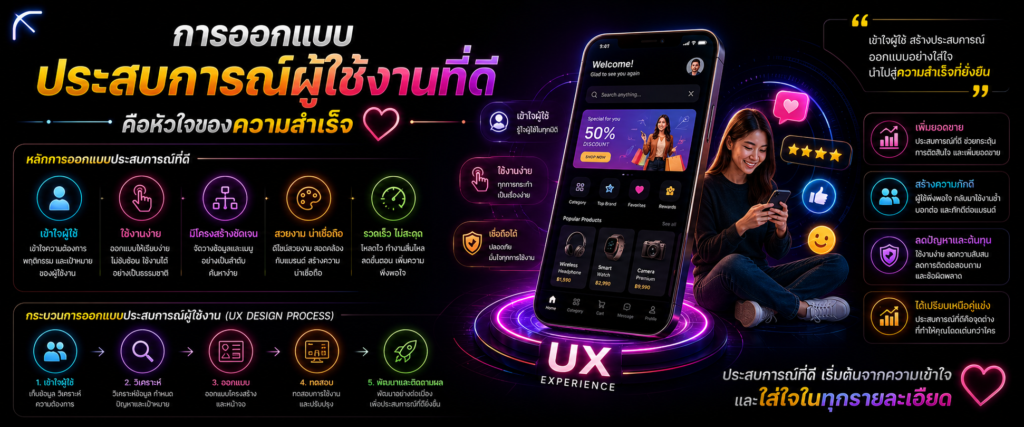 การออกแบบประสบการณ์ผู้ใช้งานที่ดีคือหัวใจของความสำเร็จ​