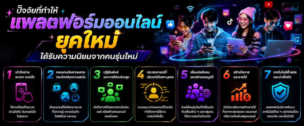 ปัจจัยที่ทำให้แพลตฟอร์มออนไลน์ยุคใหม่ได้รับความนิยมจากคนรุ่นใหม่