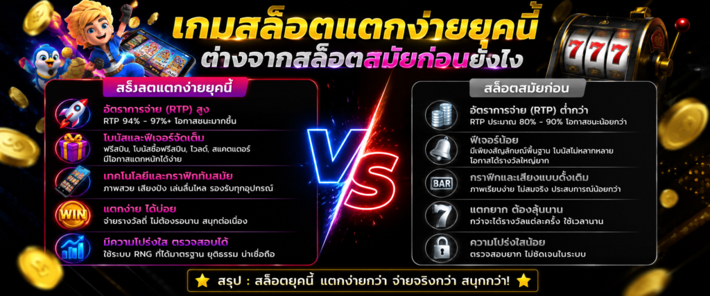 สล็อต เว็บ ตรง ท รู้ วอ เลท ไม่มี ขั้น ต่ํา