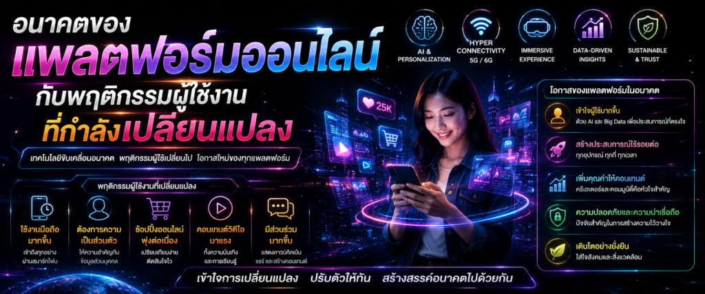 อนาคตของแพลตฟอร์มออนไลน์กับพฤติกรรมผู้ใช้งานที่กำลังเปลี่ยนแปล