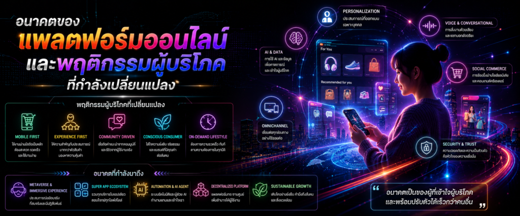 อนาคตของแพลตฟอร์มออนไลน์และพฤติกรรมผู้บริโภคที่กำลังเปลี่ยนแปลง