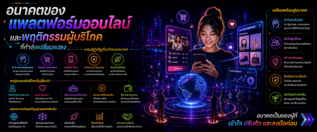 อนาคตของแพลตฟอร์มออนไลน์และพฤติกรรมผู้บริโภคที่กำลังเปลี่ยนแปลง​