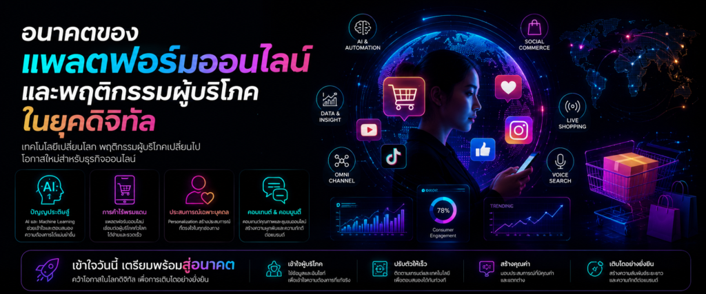 อนาคตของแพลตฟอร์มออนไลน์และพฤติกรรมผู้บริโภคในยุคดิจิ