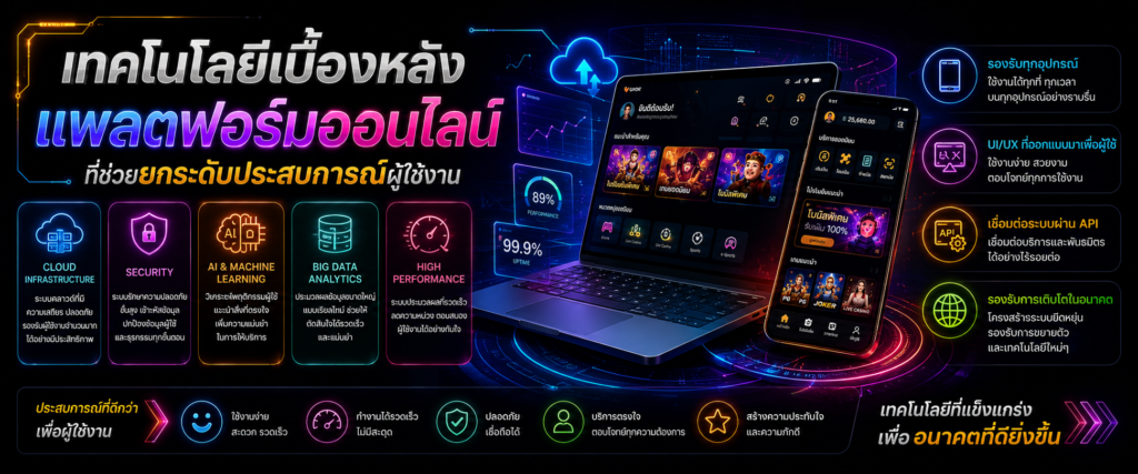 เทคโนโลยีเบื้องหลังแพลตฟอร์มออนไลน์ที่ช่วยยกระดับประสบการณ์ผู้ใช้งาน