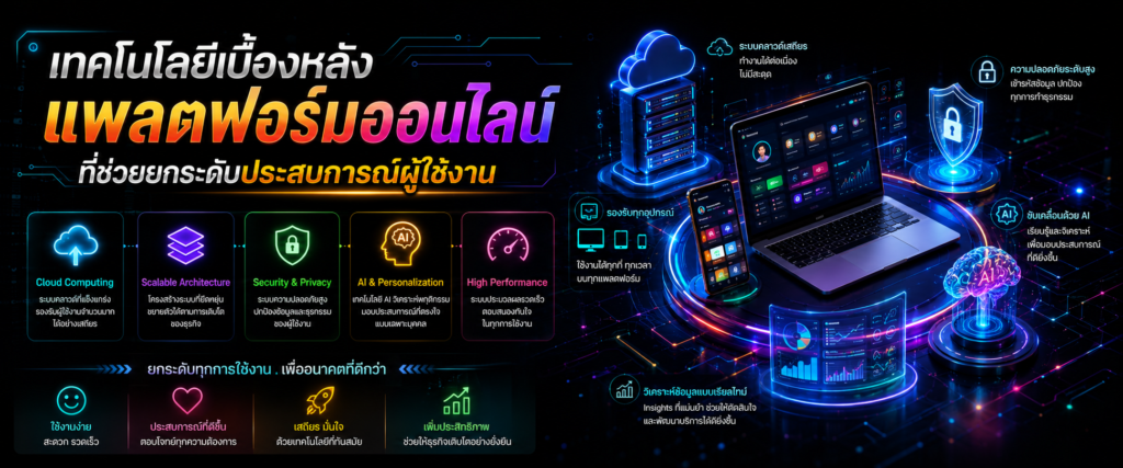 เทคโนโลยีเบื้องหลังแพลตฟอร์มออนไลน์ที่ช่วยยกระดับประสบการณ์ผู้ใช้งาน