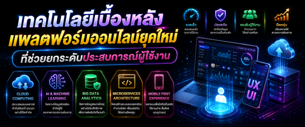เทคโนโลยีเบื้องหลังแพลตฟอร์มออนไลน์ยุคใหม่ที่ช่วยยกระดับประสบการณ์ผู้ใช้งาน