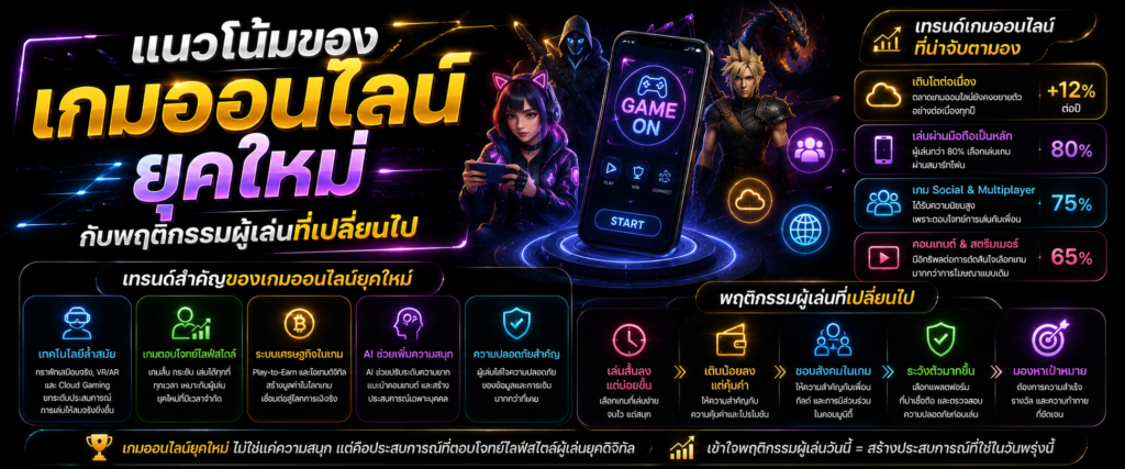 แนวโน้มของเกมออนไลน์ยุคใหม่กับพฤติกรรมผู้เล่นที่เปลี่ยนไป